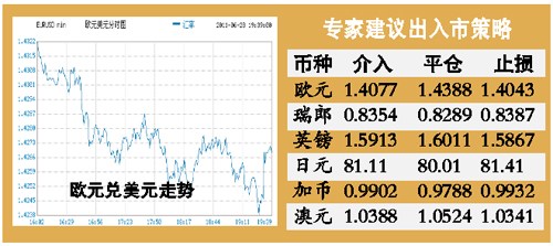ŷԪ1.410���γɷ�����������խ����