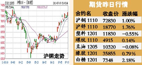 ��Ʒ�г��ձ鷴�����ڻ�������ǿ������