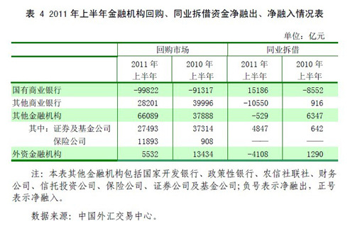 ���б��棺2011���ϰ�������г����׻�Ծ
