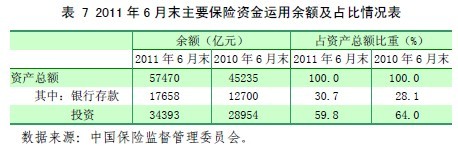���б��棺����ҵ�ۼ��⸶����ͬ����33%