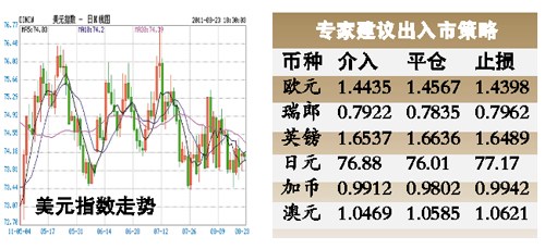 Ӣ��������������Ͷ����Ӧ������̬