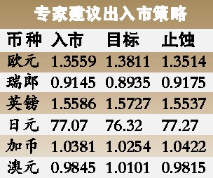 ŷԪǿ������������ս1.370