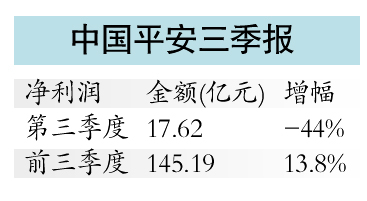 ƽ���״β����չǰ����������13.8%