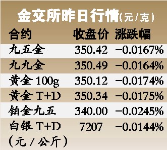 ���й�����ΧŨ���������벻ҪͶ��