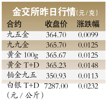 ���������ٴ��������ǰ���Ӧ����ʰţ��