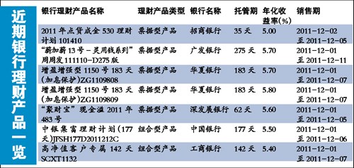 �г��������뽵Ϣ�����г������Ʋ�Ʒ������