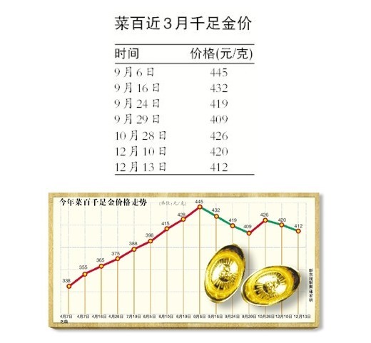 �������α��µڶ��ν���ǧ���412Ԫÿ��