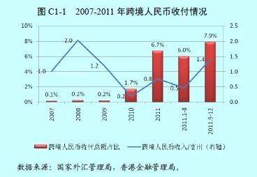 外管局:跨境人民币资金流动呈现三大特点