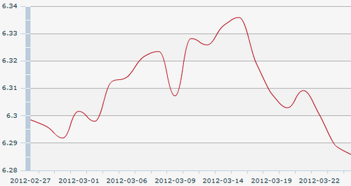 26������һ����м��:1��Ԫ�������6.2858