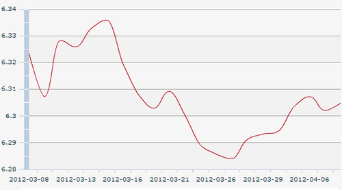 10������һ����м��:1��Ԫ�������6.3048