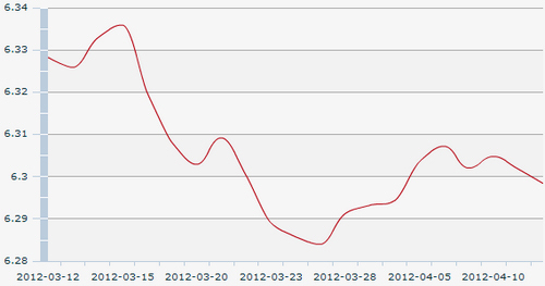 12������һ����м��:1��Ԫ�������6.2984