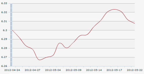 22������һ����м��:1��Ԫ�������6.3077