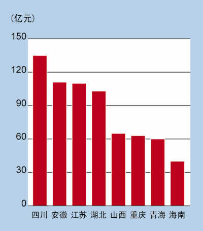 13省今年发债1073亿部分用于“借新还旧”