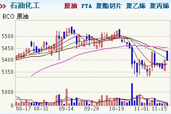 商品现货行情:原油上涨0.48%热卷板继续回落