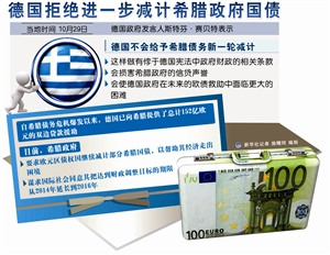 希腊难题引爆IMF对欧盟不满被“外围化”?