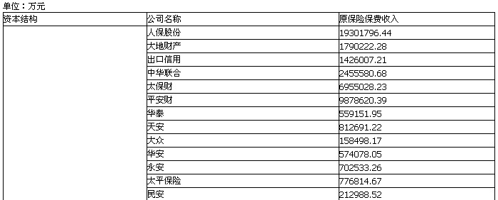 2012�����ʲ��չ�˾ԭ���ձ�������5462.73��Ԫ