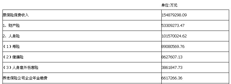 2012����ڱ���ҵԭ���ձ�������15487.93��Ԫ