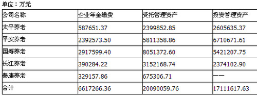 2012��������ϱ��չ�˾��ҵ���ɷѺϼ�662��