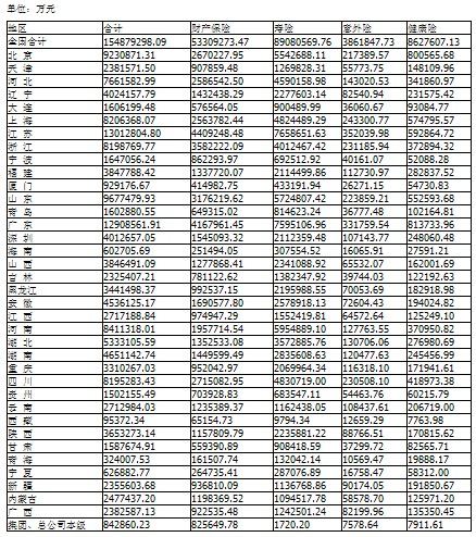 2012��ȫ������������ԭ���Ѻϼƴ�8908��Ԫ