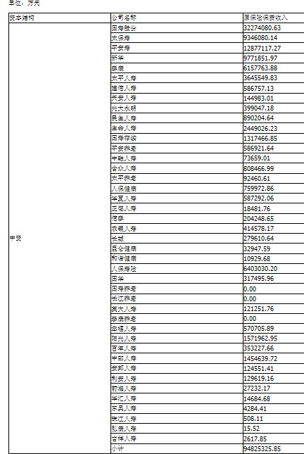 2012�������������չ�˾ԭ���ձ���9482.5��Ԫ