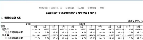 2012年大型商业银行总资产57.9万亿同比增11.4%