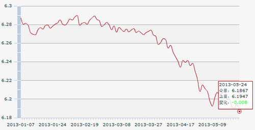 ����Ҷ���Ԫ�м������6.19�ٴ�����¸�