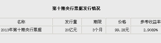 ���н��շ��е�ʮ����Ʊ20��Ԫ