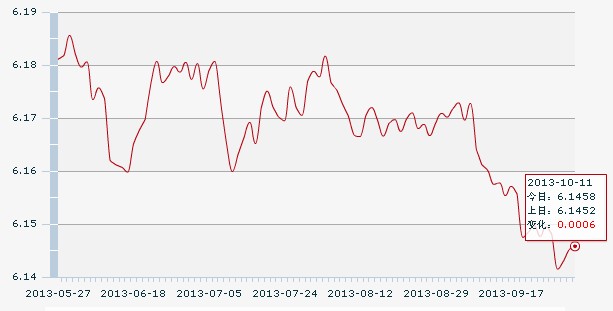 11������һ����м��:1��Ԫ�������6.1458Ԫ