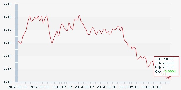 25������һ����м��:1��Ԫ�������6.1333Ԫ