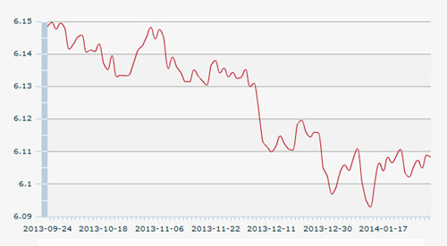 10������һ����м��:1��Ԫ�������6.1083Ԫ