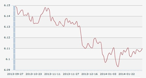 13������һ����м��:1��Ԫ������6.1100Ԫ