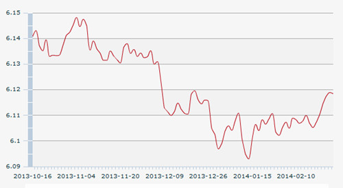 25������һ����м��:1��Ԫ�������6.1184Ԫ