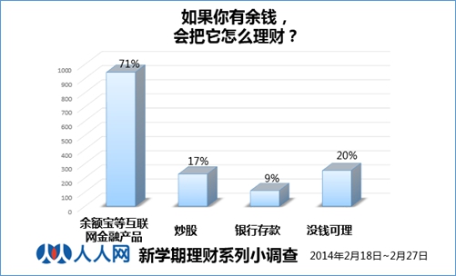 �߳ɴ�ѧ�����������˻��������Ʋ�Ʒ����Ȥ