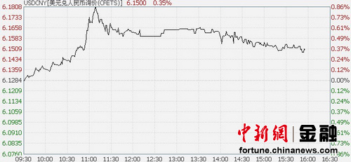 ��������б�����500��ר���ϴ�����������