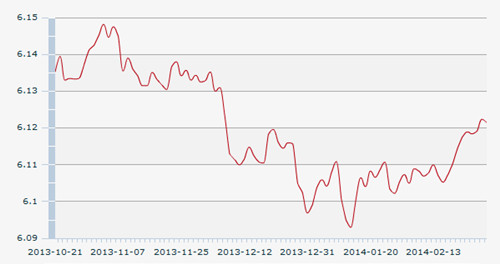 28������һ����м��:1��Ԫ�������6.1214Ԫ