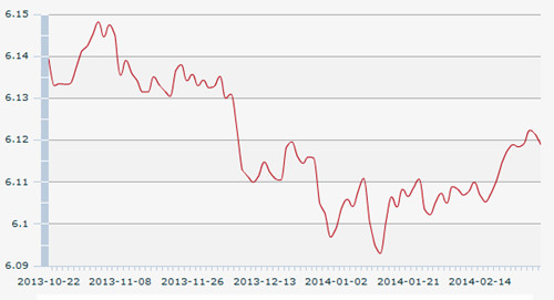 3日人民币汇率中间价:1美元对人民币6.1190元