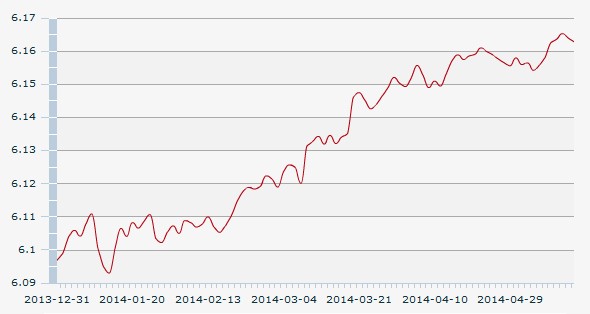 16������һ����м�ۣ�1��Ԫ�������6.1628Ԫ