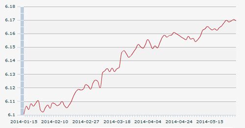28日人民币汇率中间价:1美元对人民币6.1695元