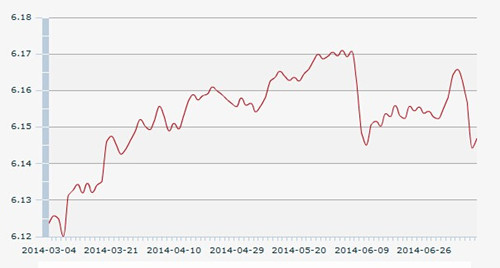 11������һ����м�ۣ�1��Ԫ�������6.1469Ԫ