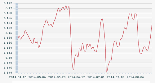 21������һ����м�ۣ�1��Ԫ�������6.1632Ԫ