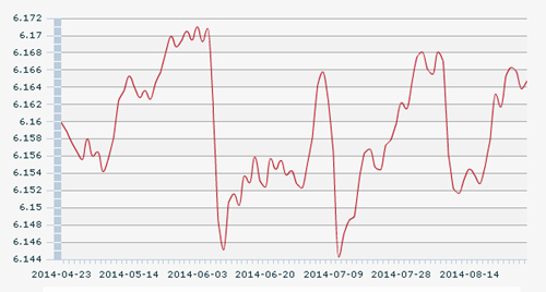 29������һ����м�ۣ�1��Ԫ�������6.1647Ԫ