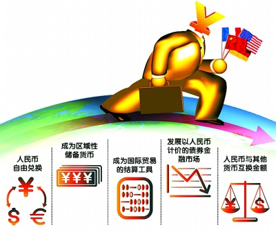 ����ҹ��ʻ���Ҫ�߶�Զ�������������г�����