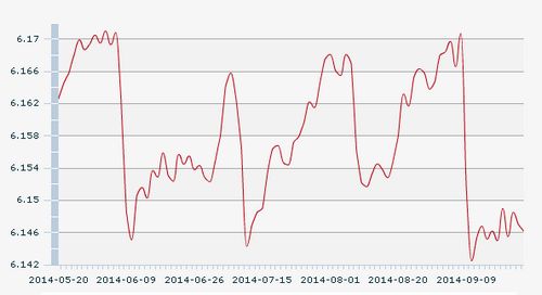 24������һ����м�ۣ�1��Ԫ�������6.1462Ԫ