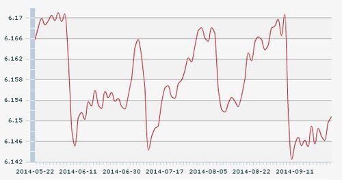 26������һ����м��:1��Ԫ�������6.1508Ԫ