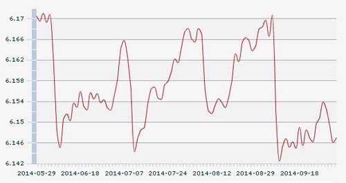 10������һ����м�ۣ�1��Ԫ�������6.1470Ԫ