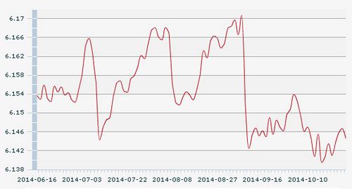 27������һ����м�ۣ�1��Ԫ�������6.1446Ԫ