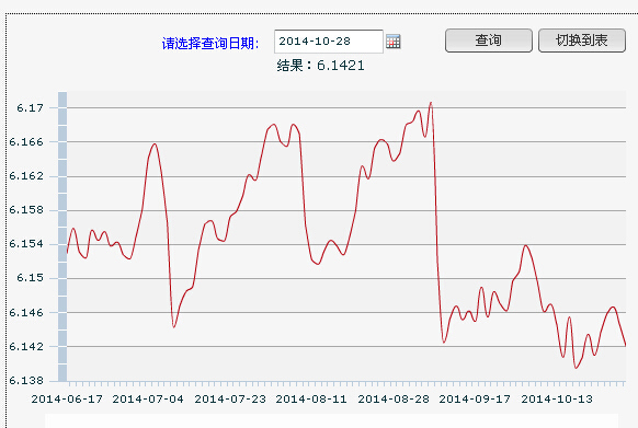 28������һ����м��:1��Ԫ�������6.1421Ԫ