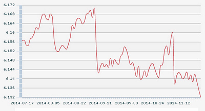 27日人民币汇率中间价:1美元对人民币6.1320元