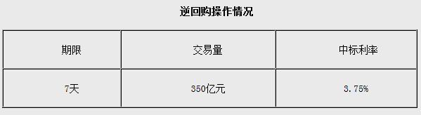 �����ܶ���չ350��Ԫ��ع��б�����3.75%