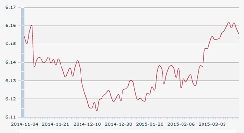 19������һ����м��:1��Ԫ�������6.1460Ԫ